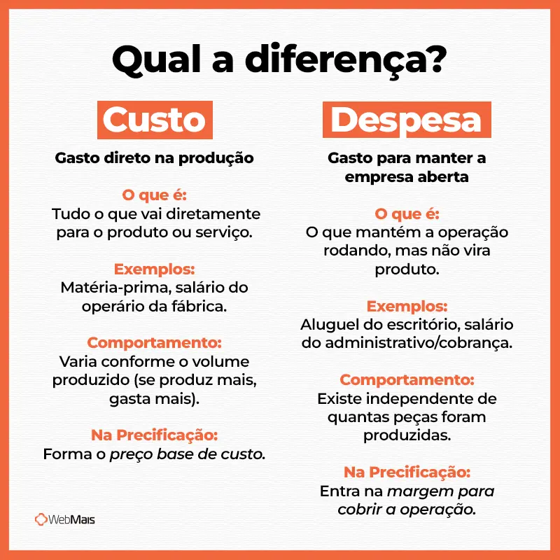 Diferença entre custo e despesa. Quais as diferenças entre custo e despesa com exemplos.