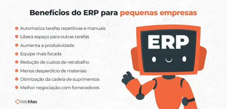 Ilustração de robo laranja com rosto em formato de televisão, e "ERP" escrito na testa, acenando com a mão direita, ao lado do texto: "Benefícios do ERP para pequenas empresas

- Automatiza tarefas repetitivas e manuais
- Libera espaço para outras tarefas
- Aumenta a produtividade
- Equipe mais focada
- Redução de custos de retrabalho
- Menos desperdício de materiais
- Otimização da cadeia de suprimentos
- Melhor negociação com fornecedores"