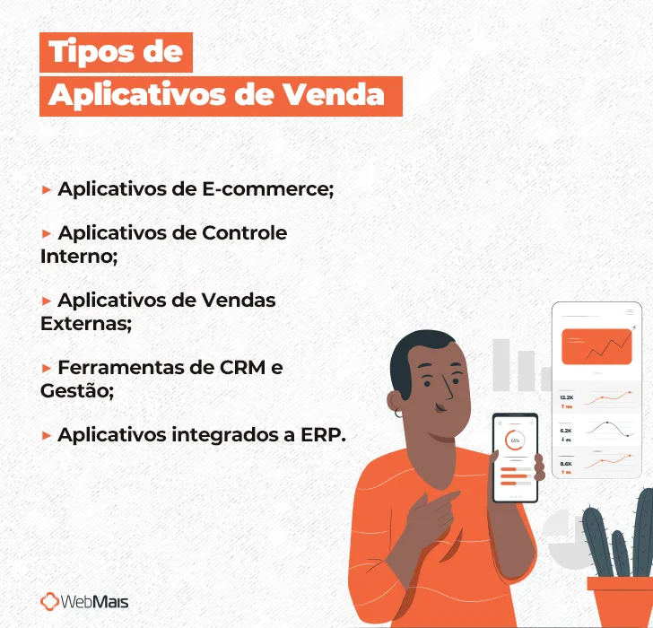 Tipos de Aplicativos de Venda Tipos de Aplicativos de Venda