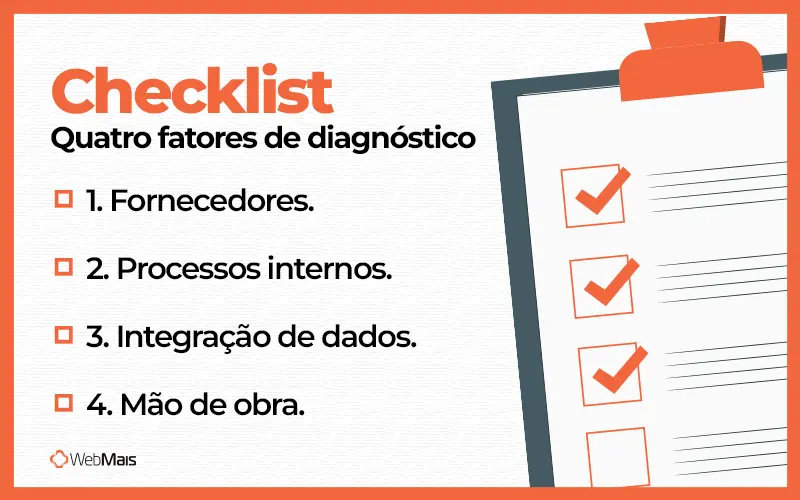 Diagnóstico de maturidade da logística industrial. diagnóstico de maturidade da logística industrial por fator.