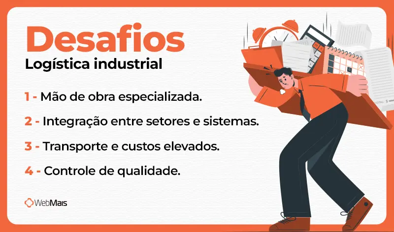principais desafios da logística industrial. infográfico mostrando quais são os principais desafios da logística industrial.