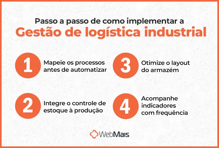 passo a passo de como implementar a gestão de logística industrial infográfico mostrando passo a passo como implementar a gestão de logística industrial na prática.