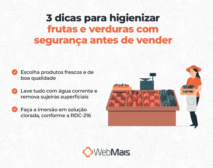 Ilustração de mulher branca, vestindo calças pretas, camiseta laranja e chapéu de agricultora laranja, e uma banca de frutas com laranjas, peras e melancias, e uma caixa registradora em cima, ao lado do texto: "3 dicas para higienizar frutas e verduras com segurança antes de vender

- Escolha produtos frescos e de boa qualidade
- Lave tudo com água corrente e remova sujeiras superficiais
- Faça a imersão em solução clorada, conforme a RDC-216"