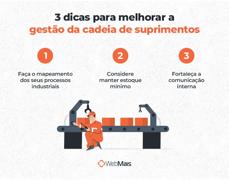 3 dicas para melhorar a gestão da cadeia de suprimentos

1 - Faça o mapeamento dos seus processos industriais
2 - Considere manter estoque mínimo
3 - Fortaleça a comunicação interna