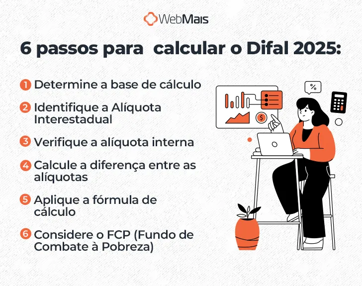 6 passos para calcular o Difal 2025