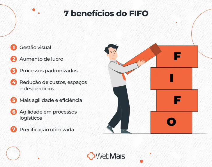 7 benefícios do FIFO

1 - Gestão visual
2 - Aumento de lucro
3 - Processos padronizados
4 - Redução de custos, espaços e desperdícios
5 - Mais agilidade e eficiência
6 - Agilidade em processos logísticos
7 - Precificação otimizada
