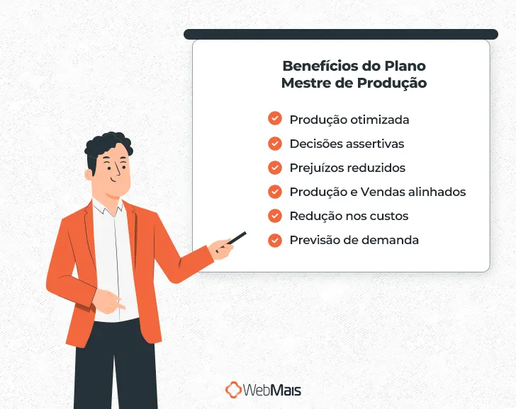 Ilustração de homem branco com cabelos pretos curtos, vestindo calças brancas, camiseta cinza e blazer laranja, segurando uma caneta na mão esquerda e apontando para um quadro negro, com o texto: "Benefícios do Plano Mestre de Produção

- Produção otimizada
- Decisões assertivas
- Prejuízos reduzidos
- Produção e Vendas alinhados
- Redução nos custos
- Previsão de demanda"