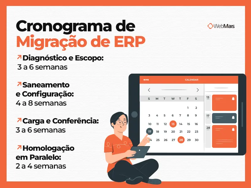 Quanto tempo leva uma migração de ERP cronograma da migração de ERP em indústria e distribuidora de porte médio