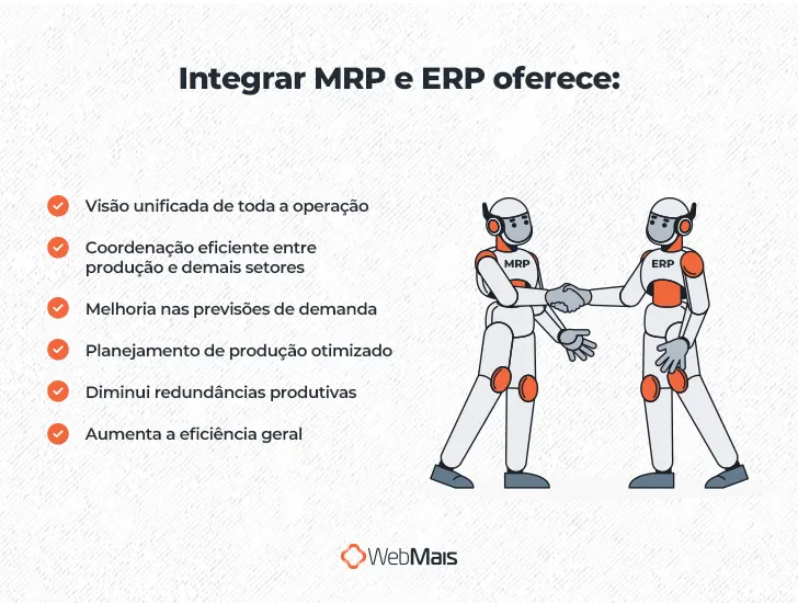 Ilustração de dois robôs humanoides apertando as mãos, ao lado do texto: "Integrar MRP e ERP oferece:

- Visão unificada de toda a operação
- Coordenação eficiente entre produção e demais setores
- Melhoria nas previsões de demanda
- Planejamento de produção otimizado
- Diminui redundâncias produtivas
- Aumenta a eficiência geral
"