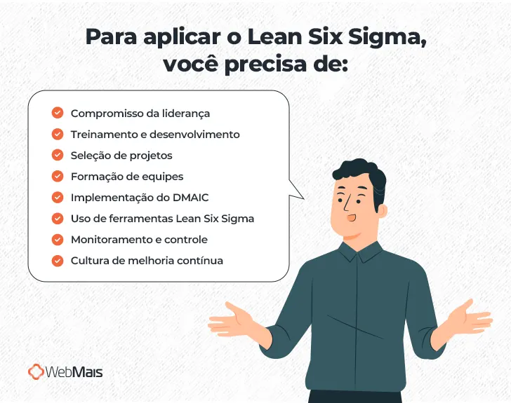 Ilustração de homem branco, com cabelos curtos pretos, vestindo camiseta cinza e com as duas mãos levantadas em posição de fala, com o texto: "Para aplicar o Lean Six Sigma, você precisa de:

- Compromisso da liderança
- Treinamento e desenvolvimento
- Seleção de projetos
- Formação de equipes
- Implementação do DMAIC
- Uso de ferramentas Lean Six Sigma
- Monitoramento e controle
- Cultura de melhoria contínua"