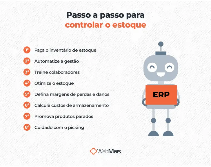 Ilustração de robô humanoide segurando uma tela escrito "ERP", ao lado do texto: "Passo a passo para controlar o estoque

1º Faça o inventário de estoque
2º Automatize a gestão
3º Treine colaboradores
4º Otimize o estoque
5º Defina margens de perdas e danos
6º Calcule custos de armazenamento
7º Promova produtos parados
8º Cuidado com o picking"