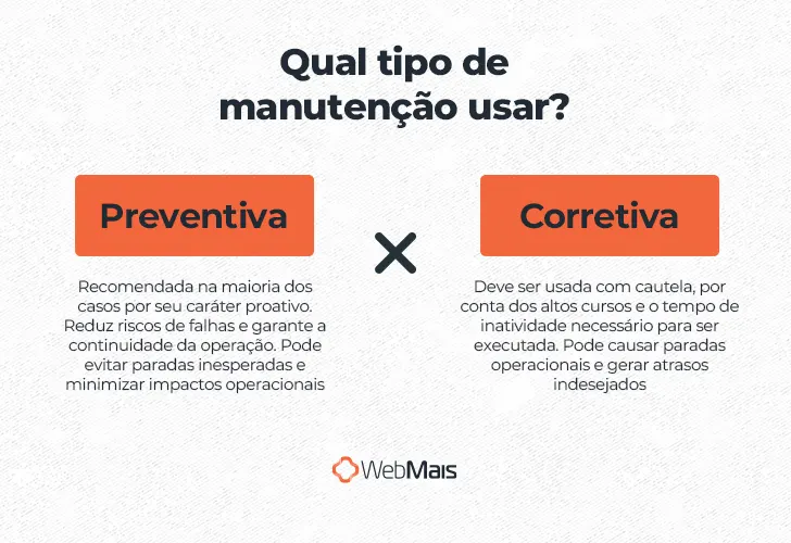 Qual tipo de manutenção usar? Preventiva ou corretiva?