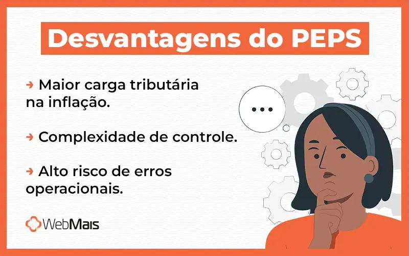 Desvantagens do PEPS Infográfico mostrando as Desvantagens do PEPS