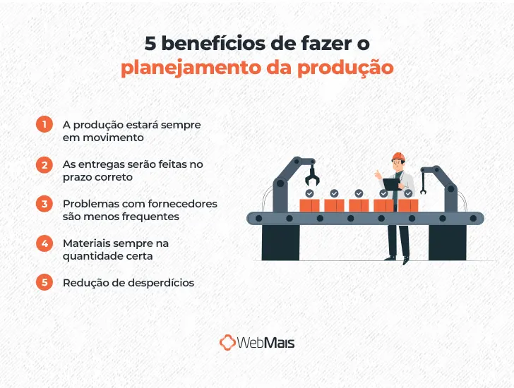 5 benefícios de fazer o planejamento da produção

1 - A produção estará sempre em movimento
2 - As entregas serão feitas no prazo correto
3 - Problemas com fornecedores são menos frequentes
4 - Materiais sempre na quantidade certa
5 - Redução de desperdícios