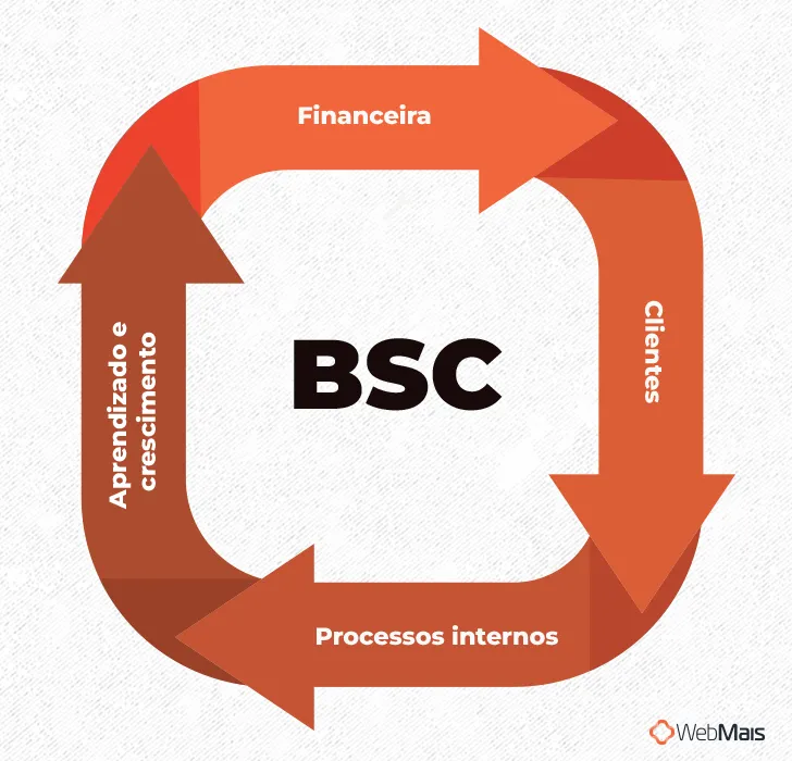 Balanced Scorecard Balanced Scorecard
