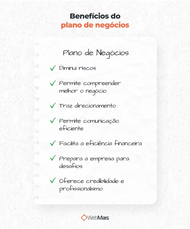 Benefícios do plano de negócios

* Diminui riscos
* Permite compreender melhor o negócio
* Traz direcionamento
* Permite comunicação eficiente
* Facilita a eficiência financeira
* Prepara a empresa para desafios
* Oferece credibilidade e profissionalismo