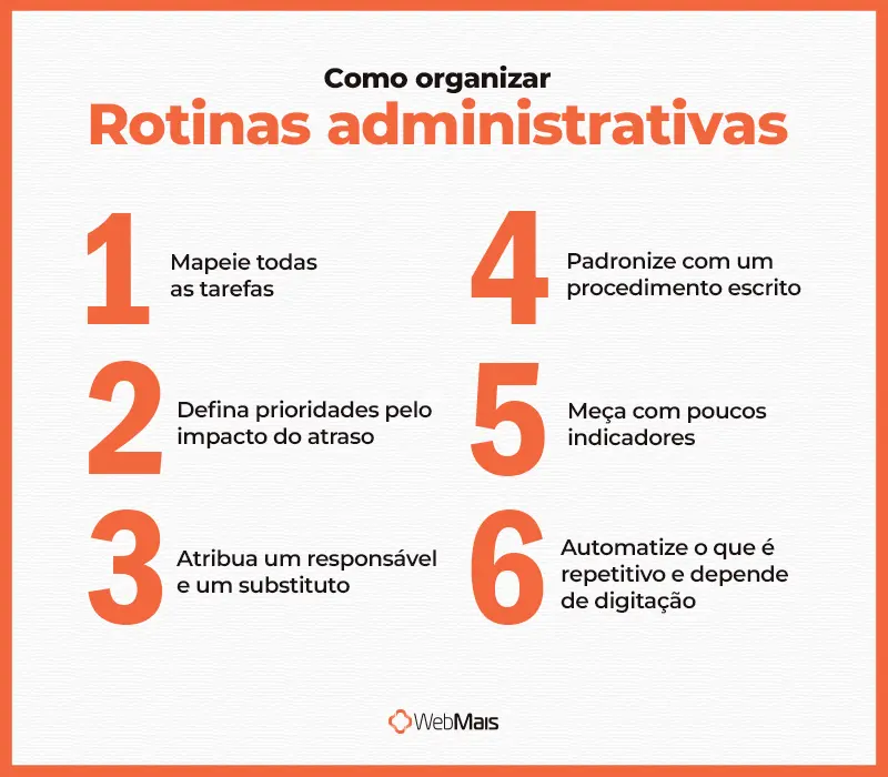 Como organizar rotinas administrativas passo a passo para organizar rotinas administrativas em seis etapas