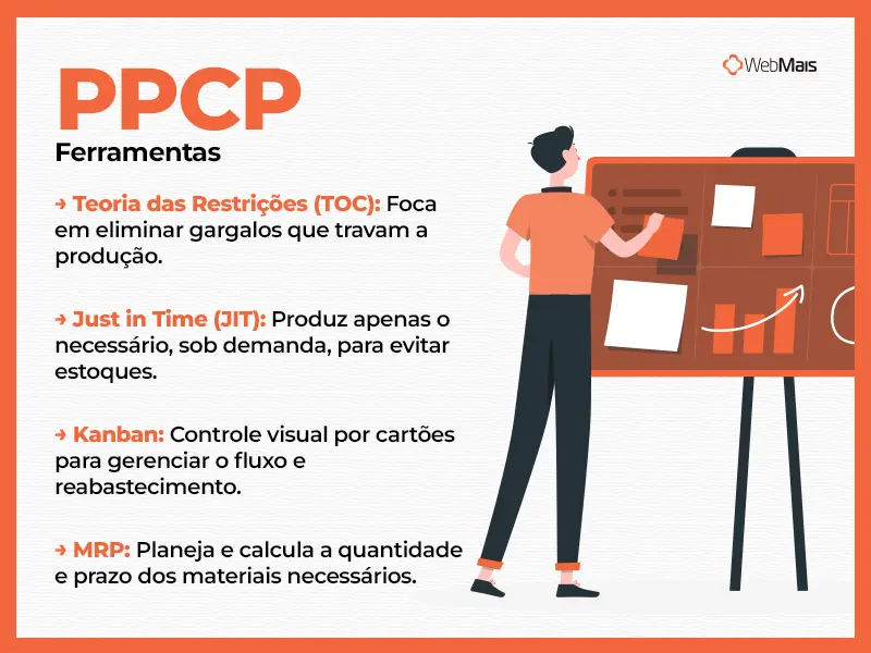 Ferramentas do PPCP na prática comparativo de ferramentas do PPCP: teoria das restrições, just in time, kanban e MRP