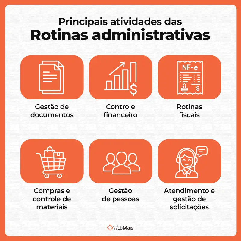 Principais atividades administrativas principais atividades das rotinas administrativas em documentos financeiro fiscal compras pessoas e atendimento