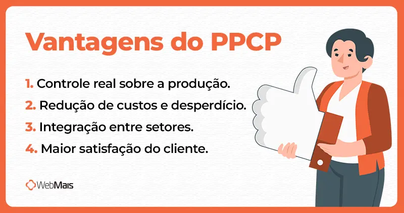 Vantagens PPCP Infográfico listando as vantagens que o PPCP fornece.
