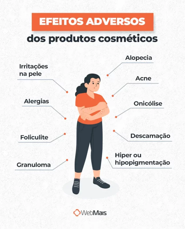 Efeitos adversos dos produtos cosméticos - Cosmetovigilância