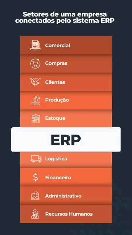 Como o ERP conecta os setores da empresa? - Comercial - Compras - Clientes - Produção - Financeiro - Estoque - Logística - Administrativo