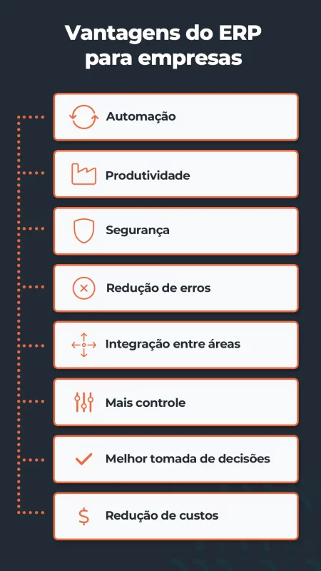 Vantagens do ERP para empresas