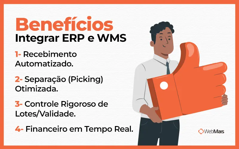 Benefícios de integrar ERP e WMS. Infográfico listando os benefícios de integrar ERP e WMS.
