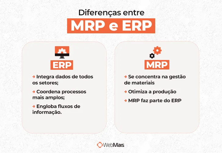 Diferenças entre MRP e ERP