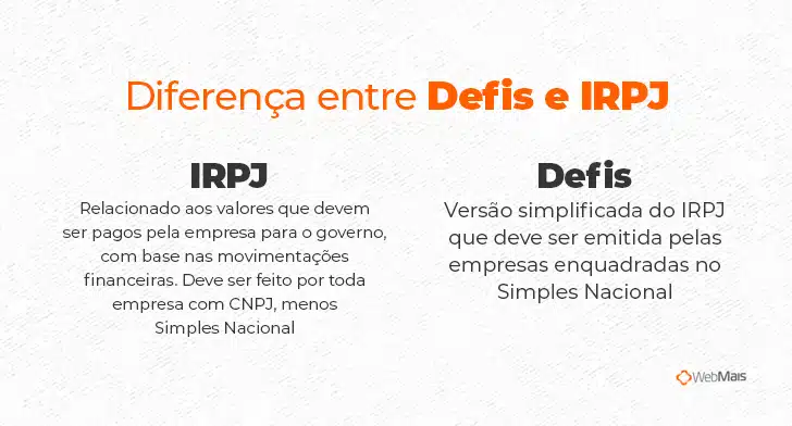 image Qual a diferena entre DEFIS e IRPJ