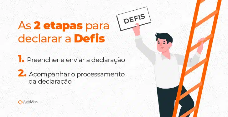 image Etapas para declarar a Defis