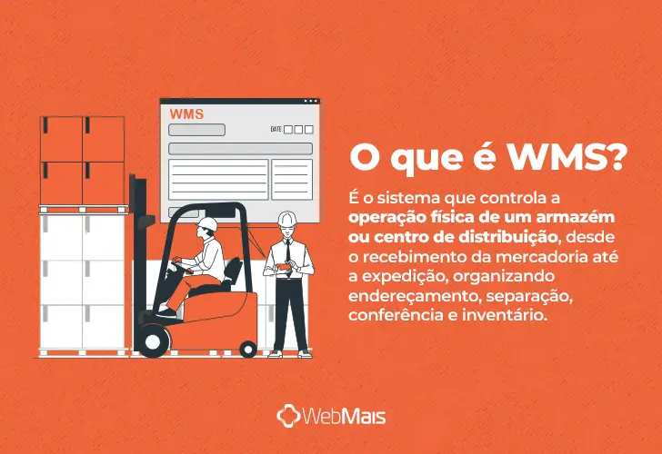 WMS, o que é? texto explicando o que é WMS de forma clara e objetiva.