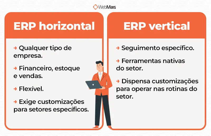 ERP vertical e ERP horizontal Tipos de abrangência funcional: ERP vertical e ERP horizontal