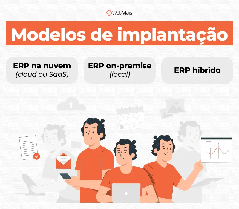Modelos de implantação: nuvem, local e híbrido Três modelos de implantação