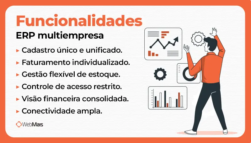 Quais funcionalidades um ERP multiempresa precisa ter Infográfico dizendo as seis funções um ERP multiempresa precisa ter.