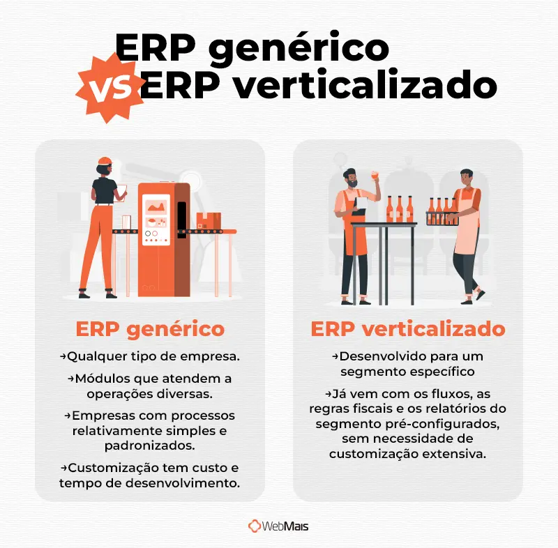 ERP genérico vs ERP verticalizado: qual escolher comparativo entre ERP genérico e ERP verticalizado com diferenças práticas para indústrias e distribuidoras