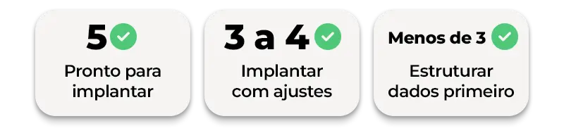 Checklist: sua indústria está pronta para o PCP? Diagnóstico de prontidão para implantação do PCP em 5 critérios