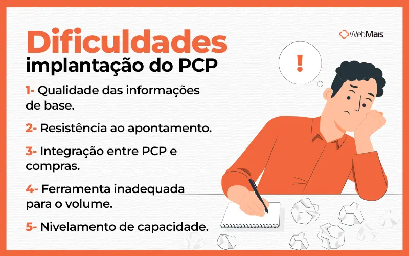 Dificuldades na implantação do PCP Infográfico das principais dificuldades que podem ocorrer na implantação do PCP.