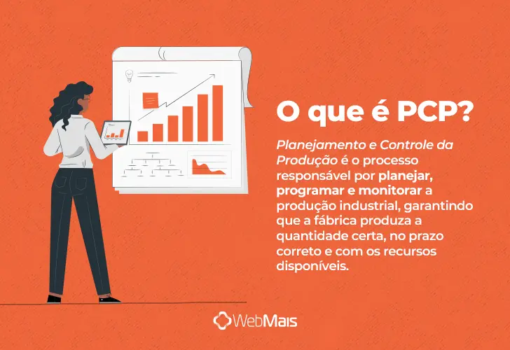 PCP, o que é? texto explicando o que é PCP de forma clara e objetiva.
