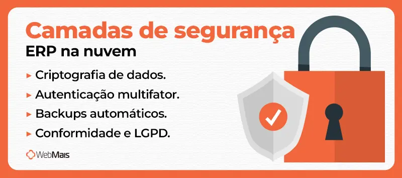 Camadas de segurança de um ERP na nuvem infográfico mostrando as camadas de segurança de um erp na nuvem
