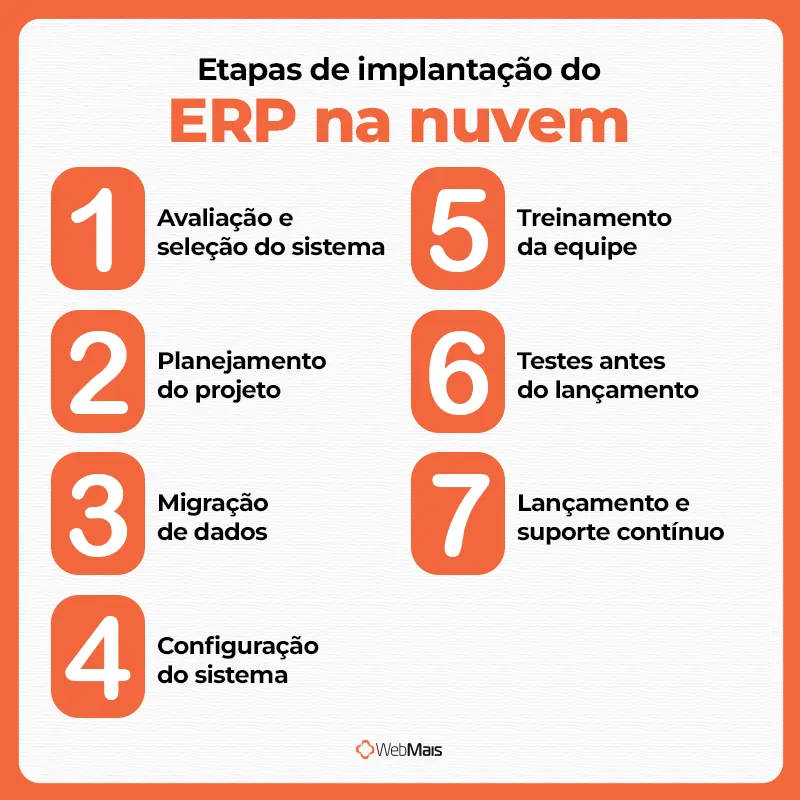 Etapas de implantação do ERP na nuvem passo a passo de implantação de erp na nuvem