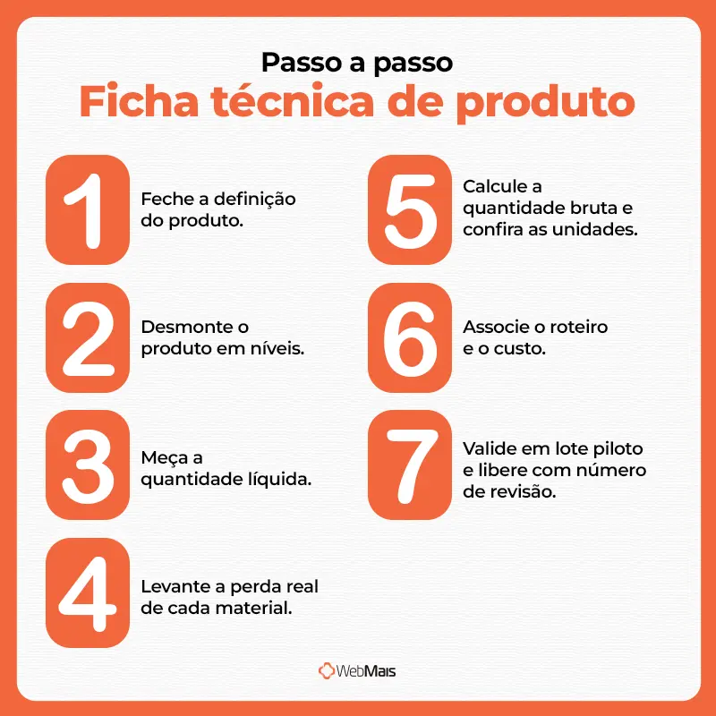 Passo a passo ficha técnica de produto 7 passos para fazer uma ficha técnica de produto.