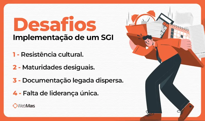 Desafios implementação de um SGI Quais são os quatro desafios mais comuns na implementação de um SGI.