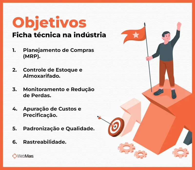 Objetivos da ficha técnica na indústria. Para que serve a ficha técnica na indústria?