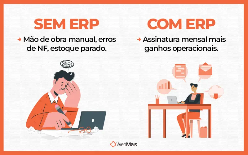 Custo real do ERP versus custo de não ter Comparativo de custo-benefício de ERP para pequenas empresas com e sem sistema integrado