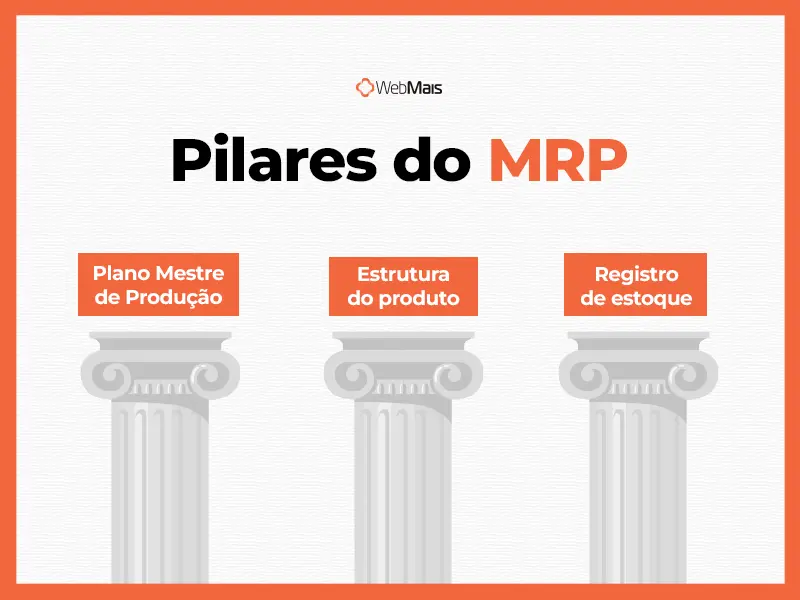 Como funciona o cálculo do MRP os três pilares do cálculo de MRP na indústria