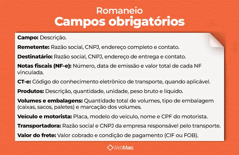 Modelo de romaneio de carga com campos obrigatórios Exemplo de romaneio de carga preenchido com campos obrigatórios: remetente, destinatário, produtos, peso, dados de transporte e número da nota fiscal