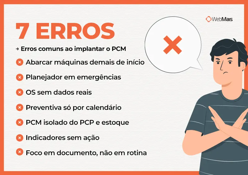 Erros PCM Os sete erros mais comuns ao implantar o PCM.