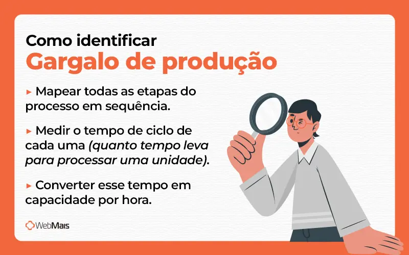 Identificar o gargalo de produção Três passos para identificar o gargalo de produção na sua fábrica