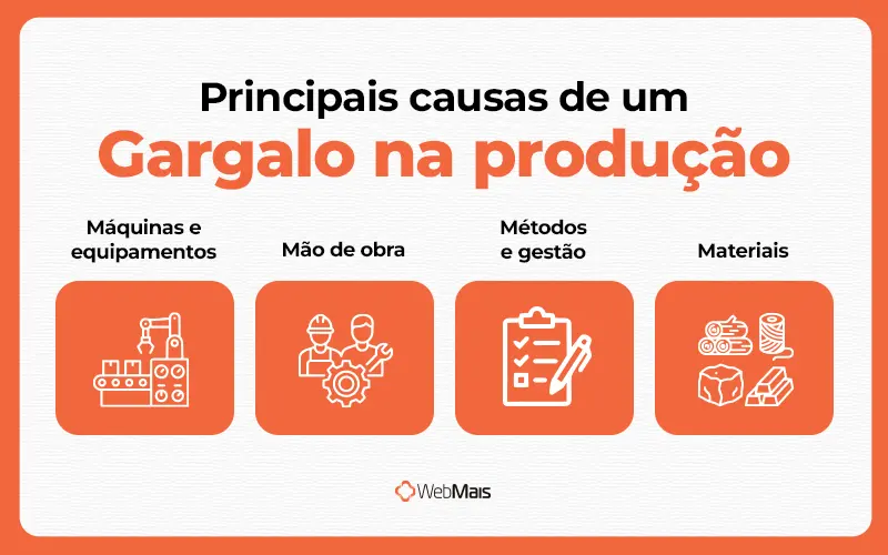 Principais causas de um gargalo Quais são as quatro principais causas de um gargalo na produção